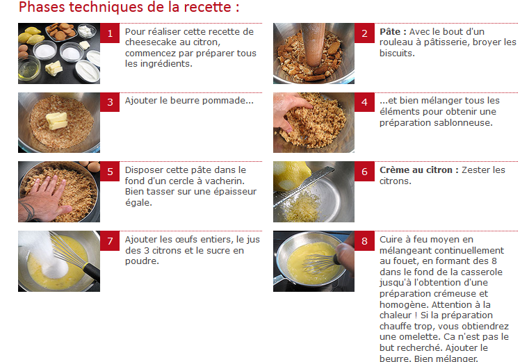 images de la prparation