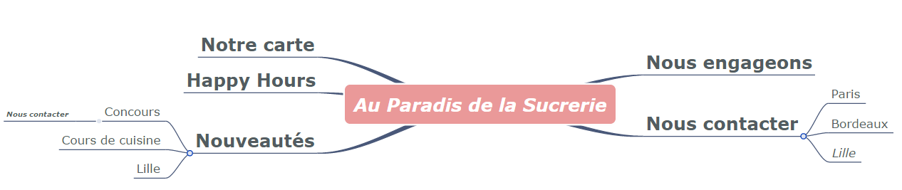 Plan du site