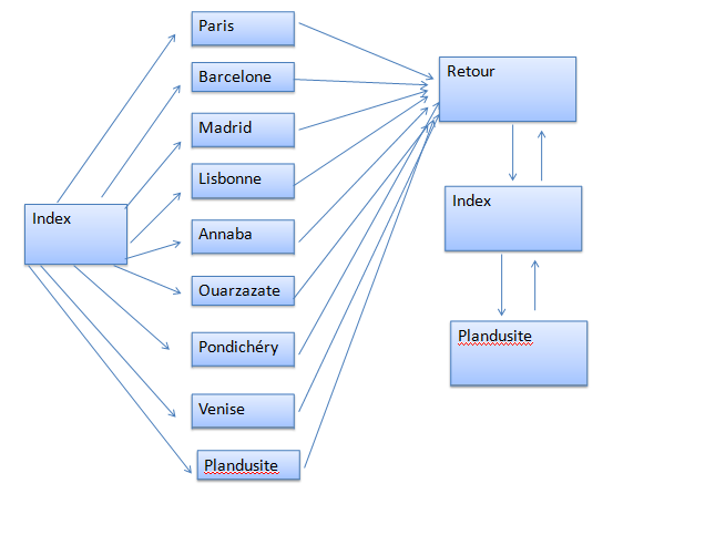 carte organi