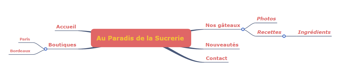 plan de site ptisserie