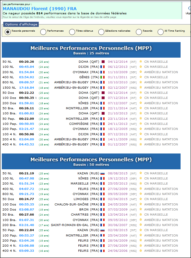 Performance Manoudou FFN