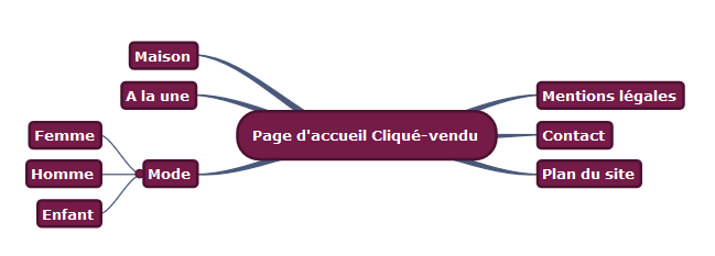 Plan du site