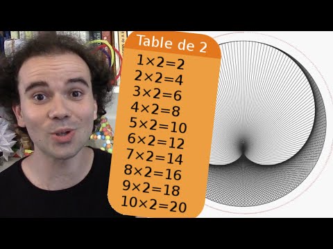 Portrait du Youtuber Micmaths avec une table de multiplication