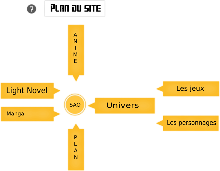 plan du site
