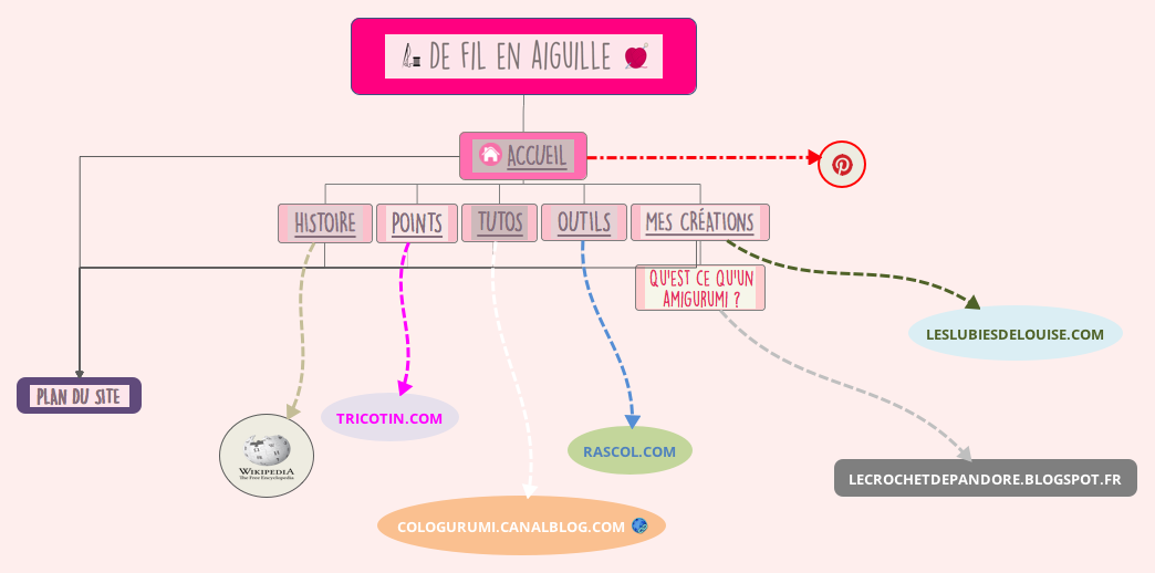 plan du site