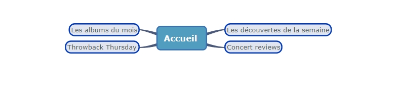 plan du site