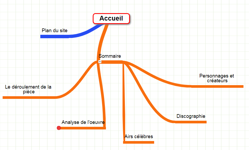 Framindmap plan du site