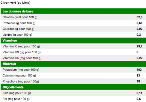tableau des valeurs nutritionnelles du citron vert