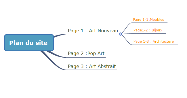 Bouton plan du site