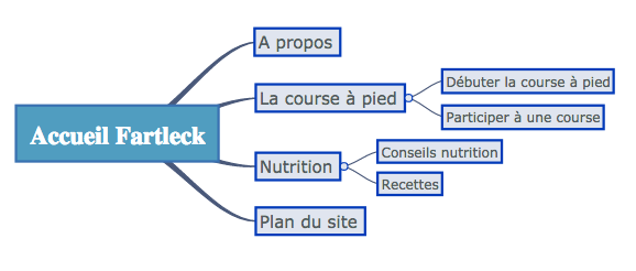 Plan du site