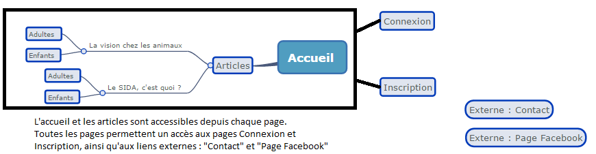 Plan du site
